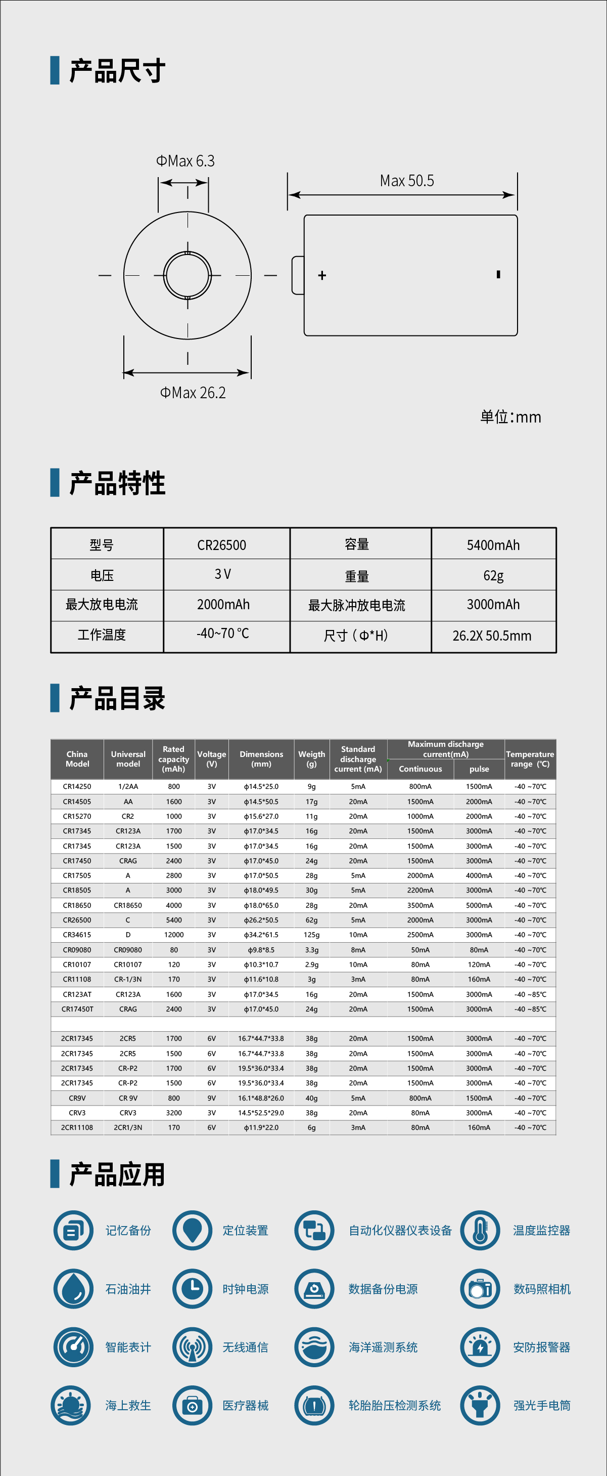 锂锰电池详情CR26500 CN.jpg